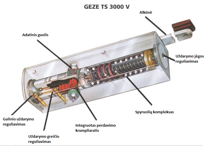 GEZE TS3000 Techn Pav1